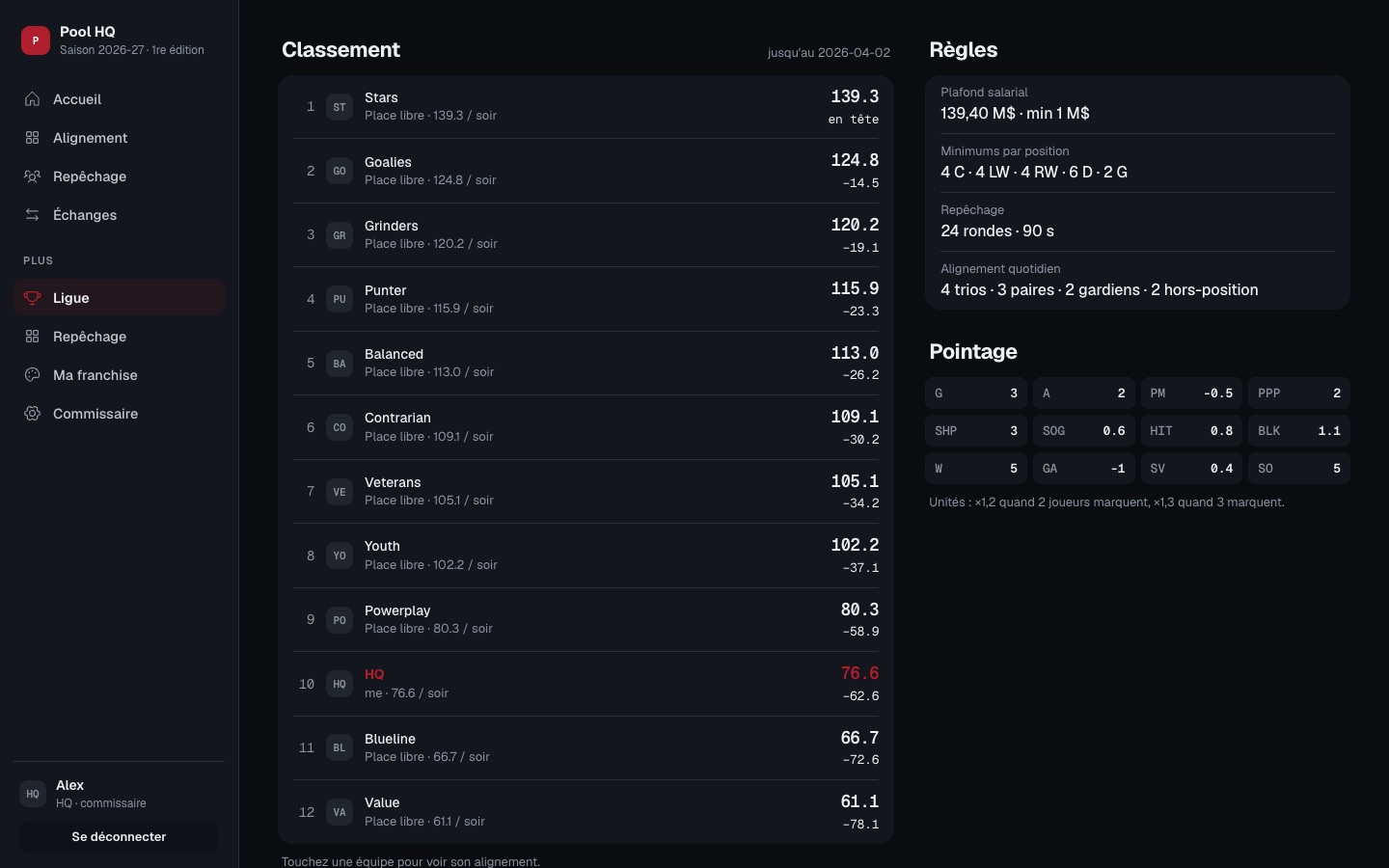 Classement de la ligue et règles